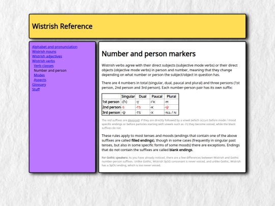 grammar/verbs/num_per screenshot