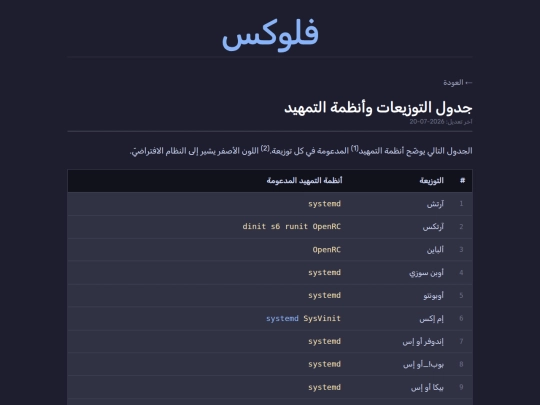 posts/distros-inits-table screenshot