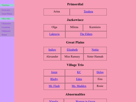 characters screenshot