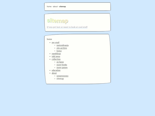 about/sitemap screenshot