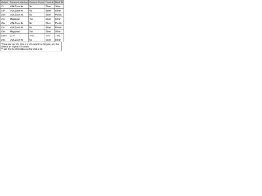 razr_v3_var_chart screenshot