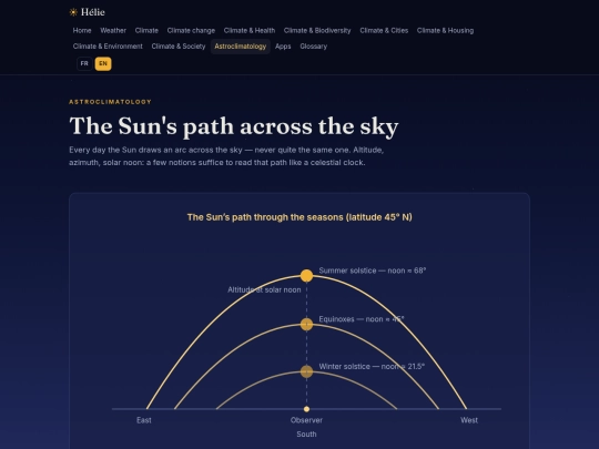 en/astroclimatologie/course-du-soleil screenshot
