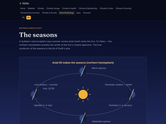 en/astroclimatologie/saisons screenshot