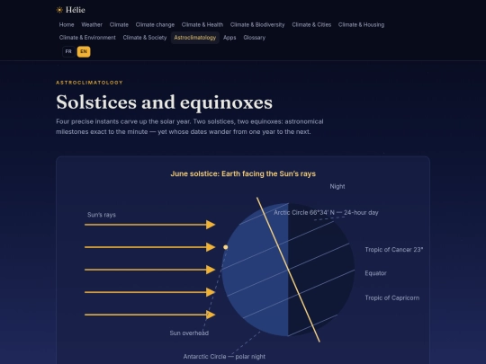en/astroclimatologie/solstices-equinoxes screenshot
