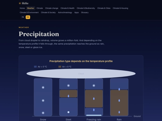 en/meteo/precipitations screenshot