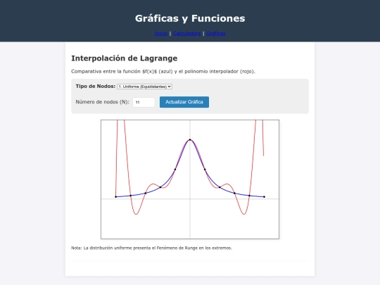 graficas screenshot