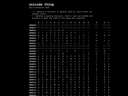 projects/unicode screenshot