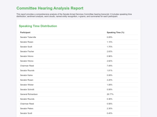 2024 SASC NORTHCOM SOUTHCOM/committee_hearing_analysis_report screenshot