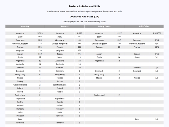 Countries screenshot
