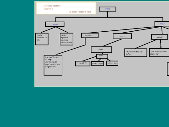 Ejercicio opcional 2 módulo 1/Ejercicio opcional árbol screenshot