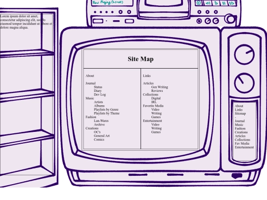 sitemap/sitemap screenshot