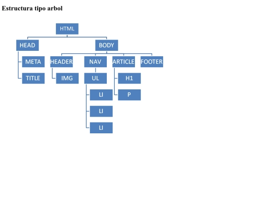 esquema screenshot