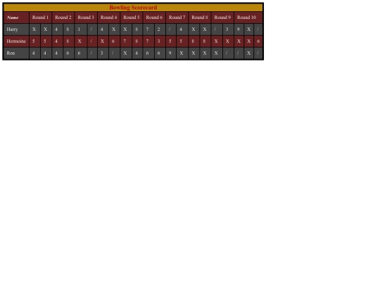 scorecardbowl screenshot
