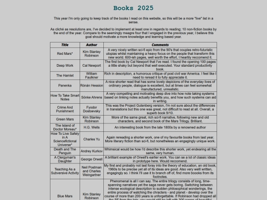 lists/books25 screenshot