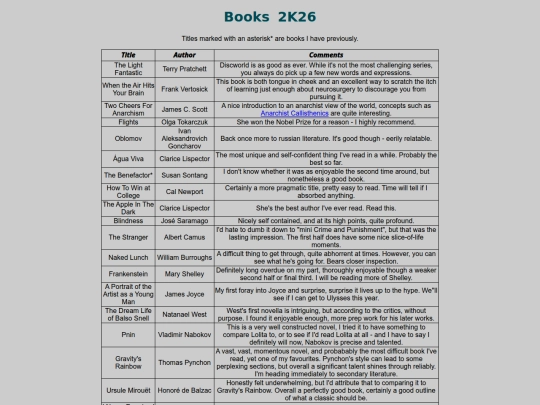 lists/books26 screenshot