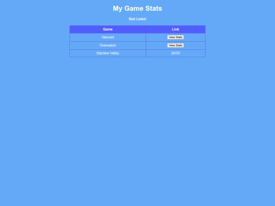 gameStats screenshot