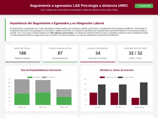 reporteegresados screenshot