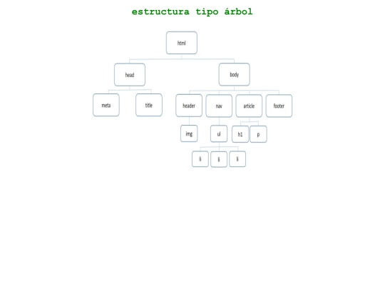 modulo 1/Trabajo 2 screenshot