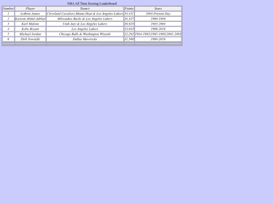 nbapoints screenshot