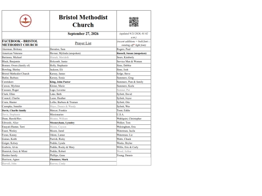 PrayerList screenshot