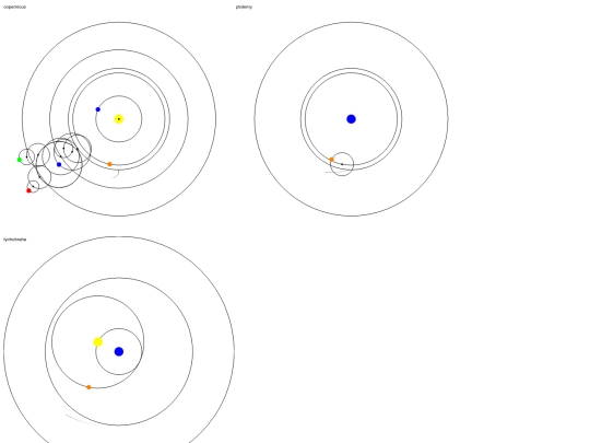 physics/retrogradeMotion screenshot