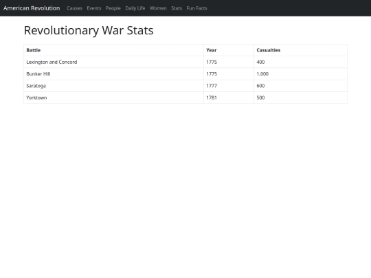 stats screenshot