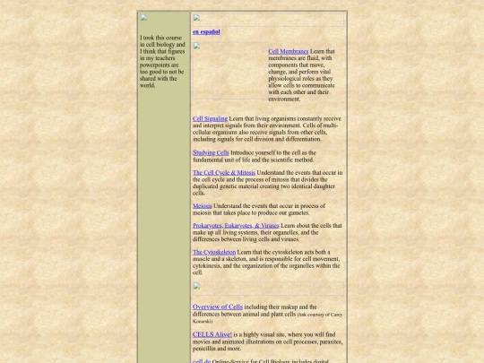 cellbiology/cellbiology screenshot
