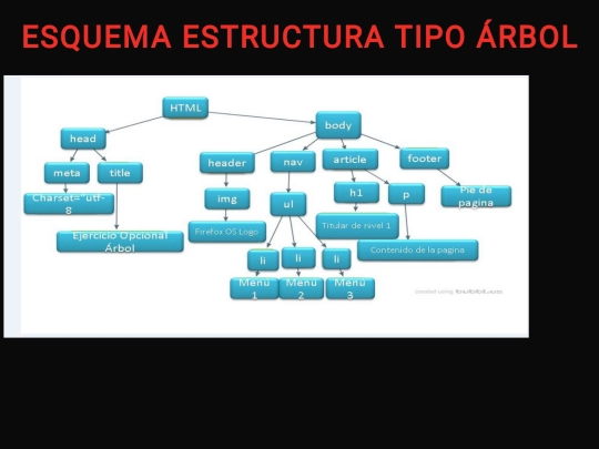 html/diagrama screenshot