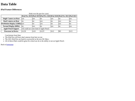 data-page screenshot