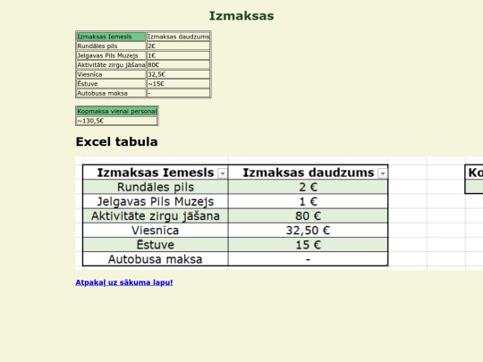 EkskursijaPD/Izmaksas screenshot