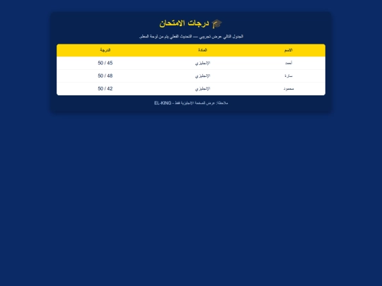 grades screenshot