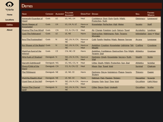 deities/main screenshot