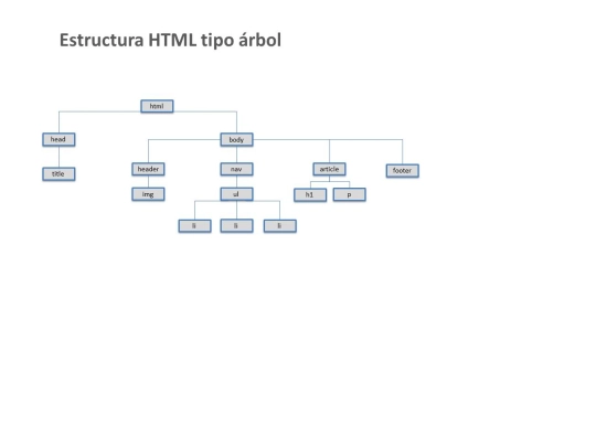 arbol screenshot