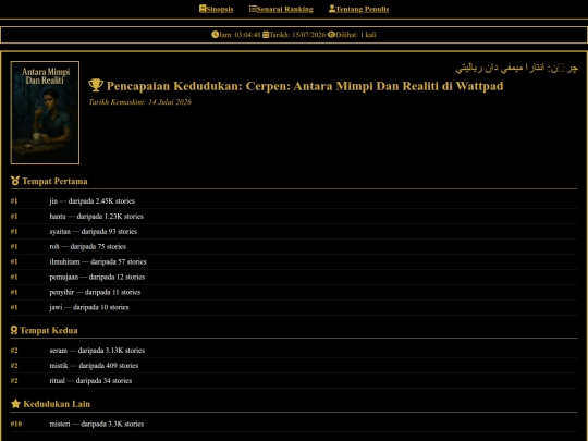 Novel_Fakrul_Arif.html/RankAntaraMimpiJawi screenshot
