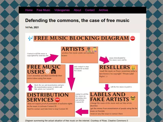 posts/2021-02-14-Protect-the-commons-the-free-music screenshot