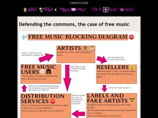 posts/2021-03-08-Defending-the-commons-the-free-music screenshot