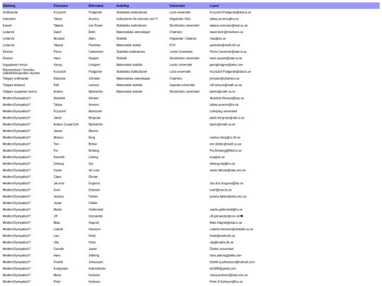 Research/Medlemmar screenshot