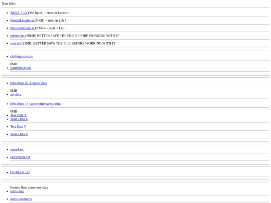 Teaching/DataMining/Data/Download screenshot