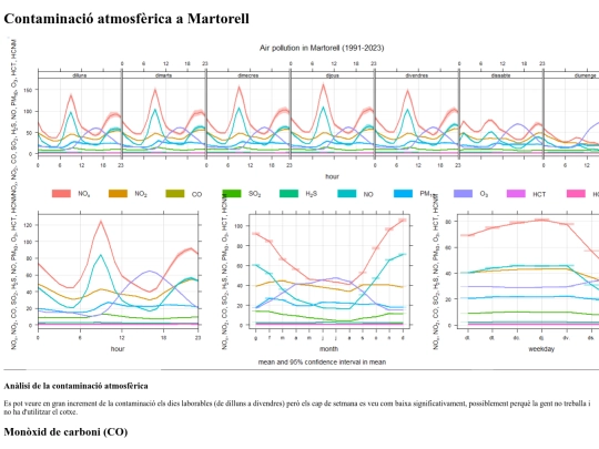Martorell screenshot