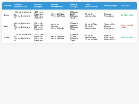 tablaaliments/table28 screenshot