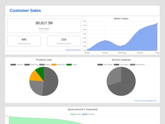 Analysis screenshot