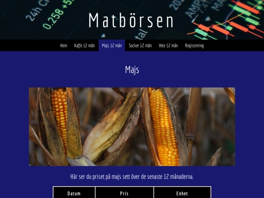 matborsen/html/varor/majs screenshot