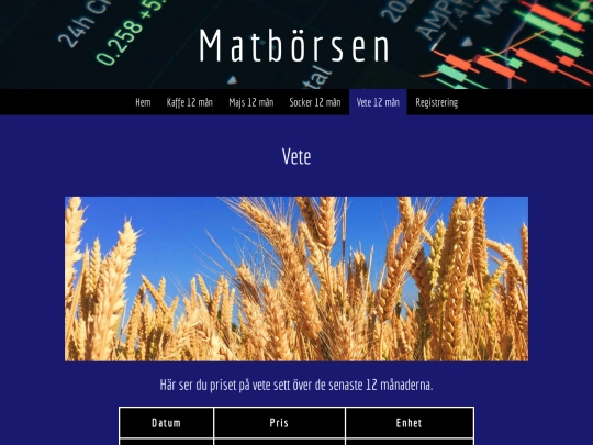 matborsen/html/varor/vete screenshot