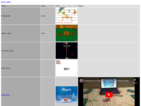 ComputerWereld/makeymakey screenshot