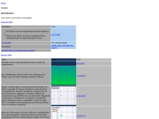 ComputerWereld/projectTable screenshot
