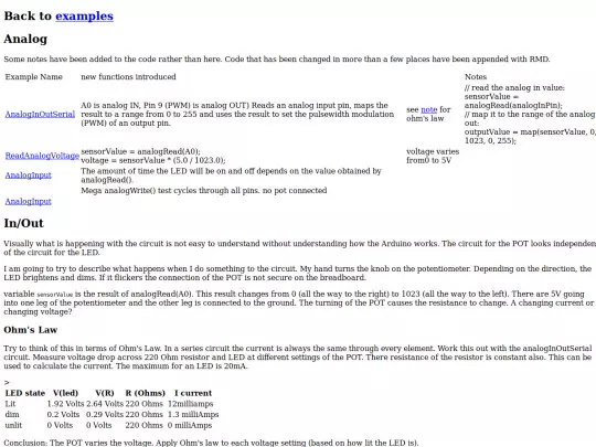 ComputerWereld/projects/analog screenshot