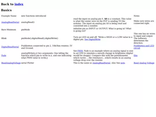 ComputerWereld/projects/basics screenshot