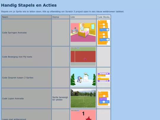 ComputerWereld/projects/handig screenshot