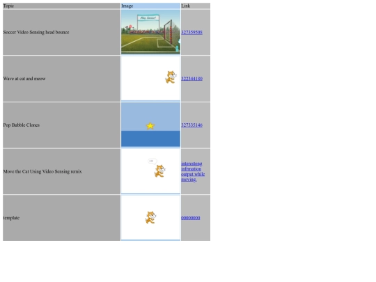 ComputerWereld/projects/videosensing screenshot