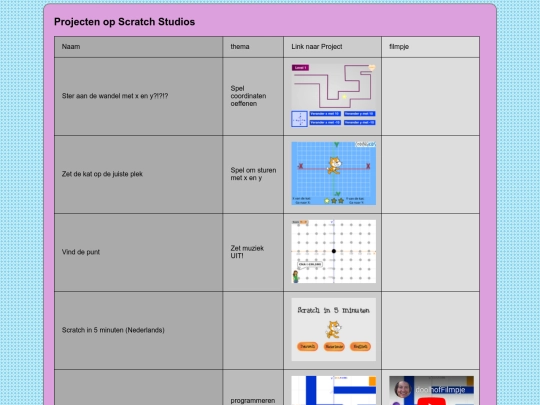 ComputerWereld/scratchBeginners screenshot